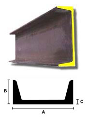 steel channel u section c section diagram